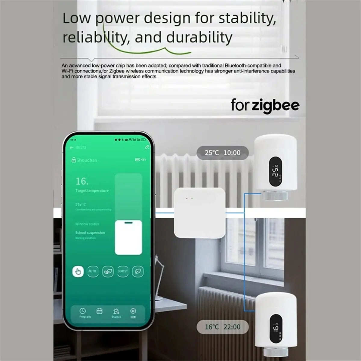 Delighted- Zigbee Smart Gateway Zigbee Wireless Hub Gateway for Smart Home Automation for Zigbee Devices Via Smart Life